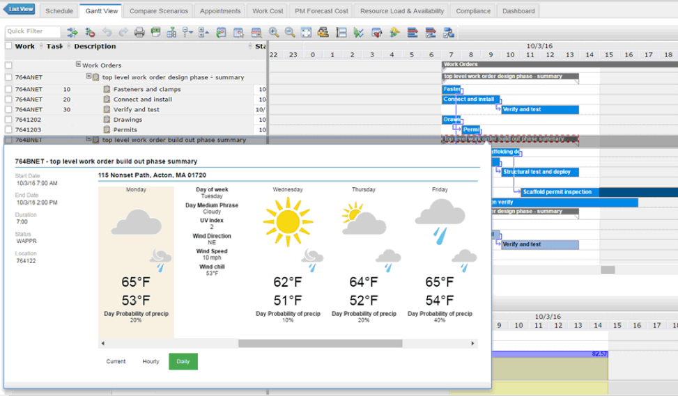 Maximo scheduler interface with weather and temperatures