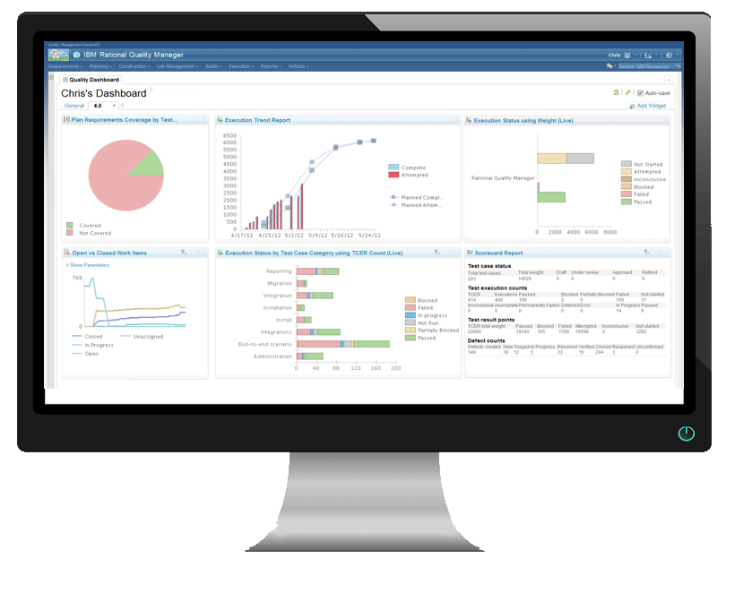 IBM Rational Quality Manager Dashboard