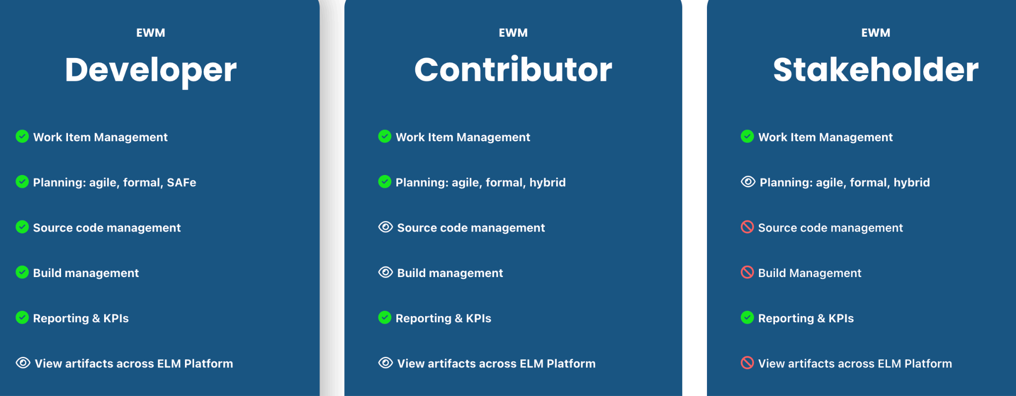 Pricing options for EWM on Softacus